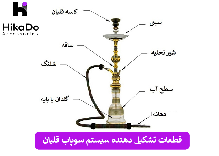 قطعات تشکیل‌ دهنده سیستم سوپاپ